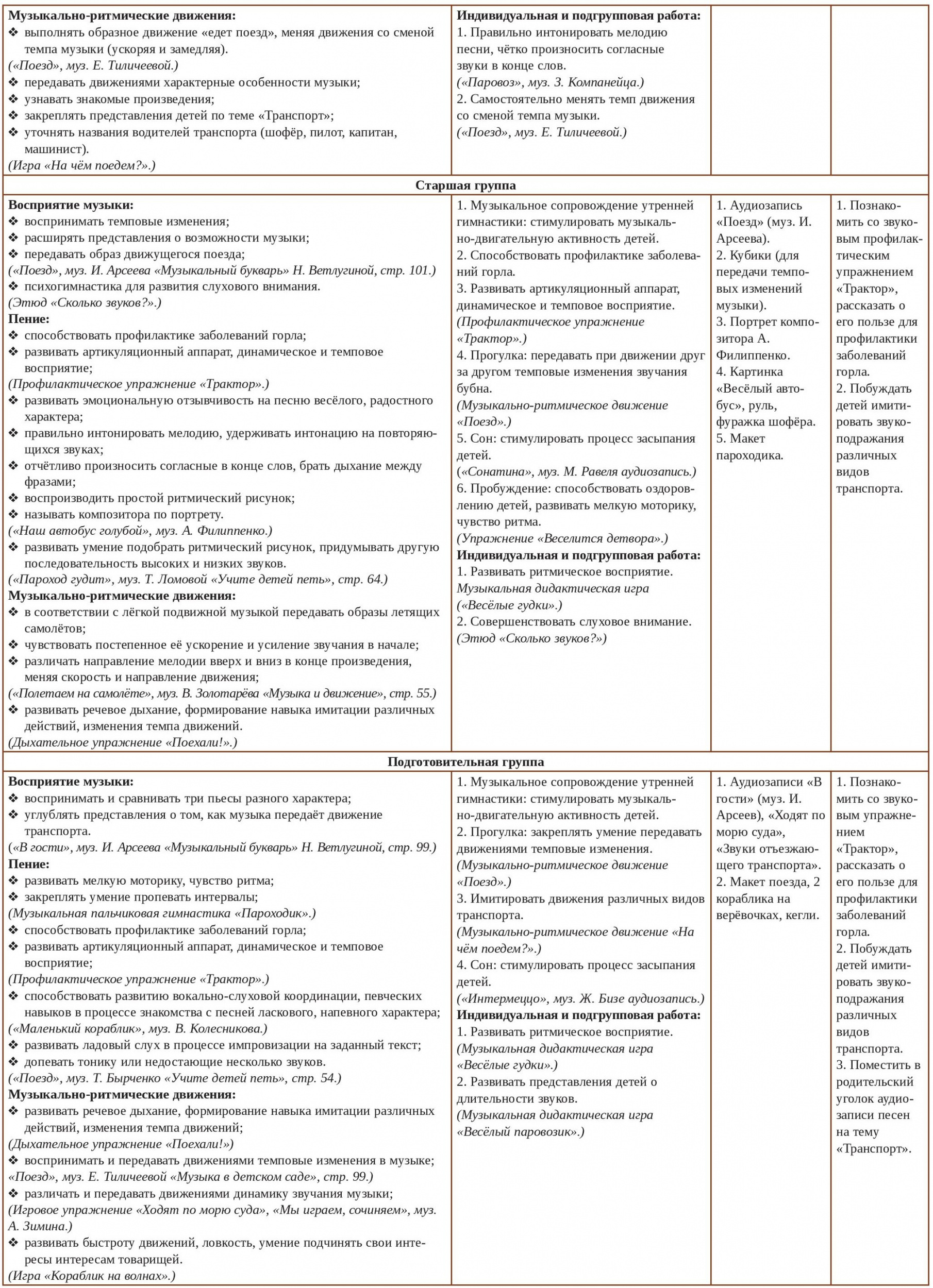 Образовательная деятельность «‎Музыка» по теме «‎Транспорт»