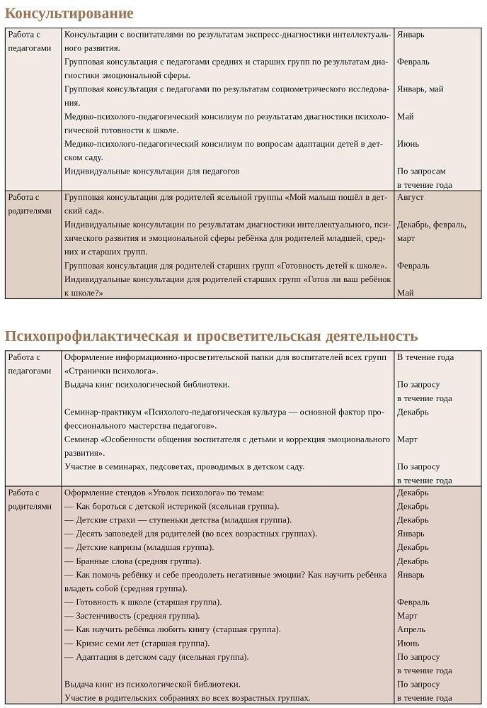 Годовой план работы педагога-психолога