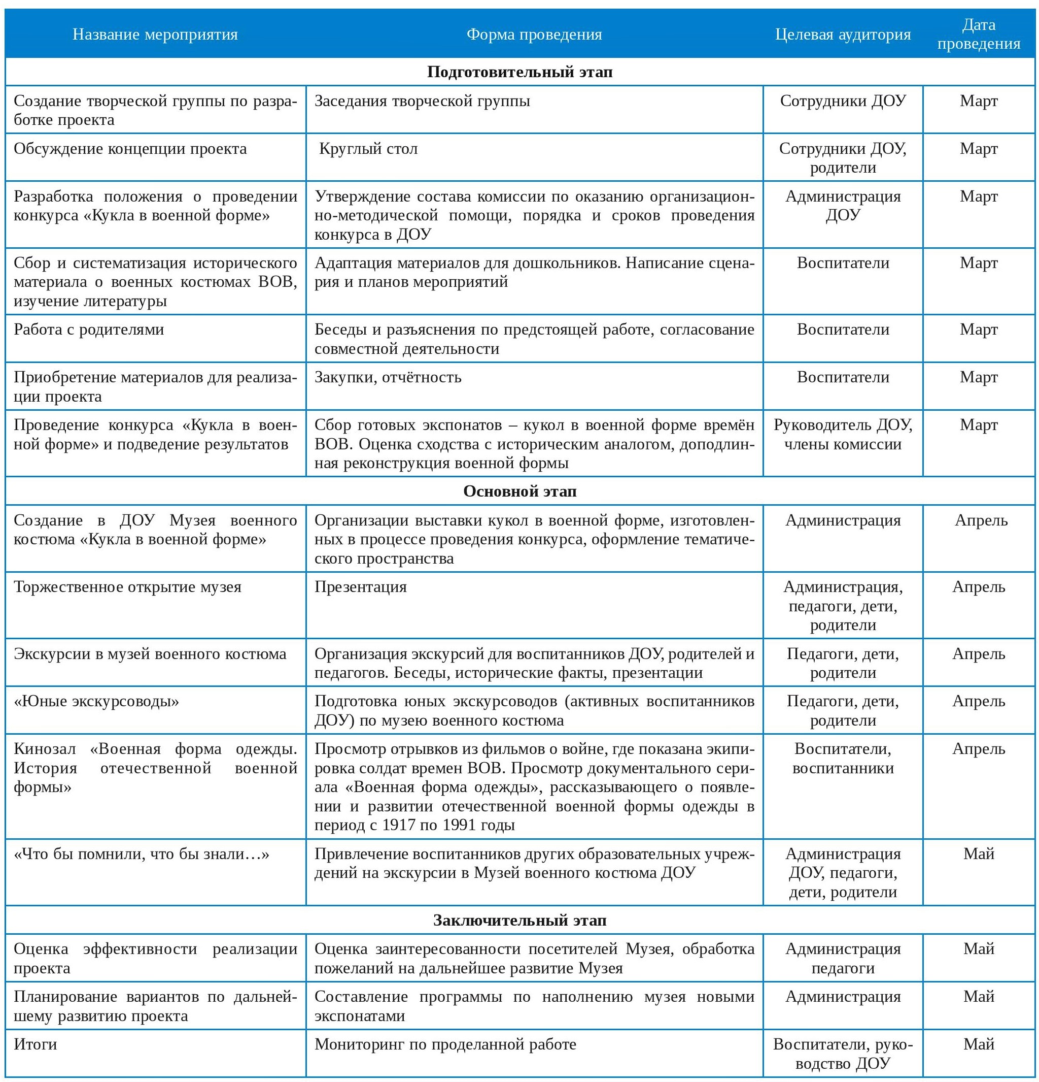 Проект по созданию в ДОУ музея военного костюма