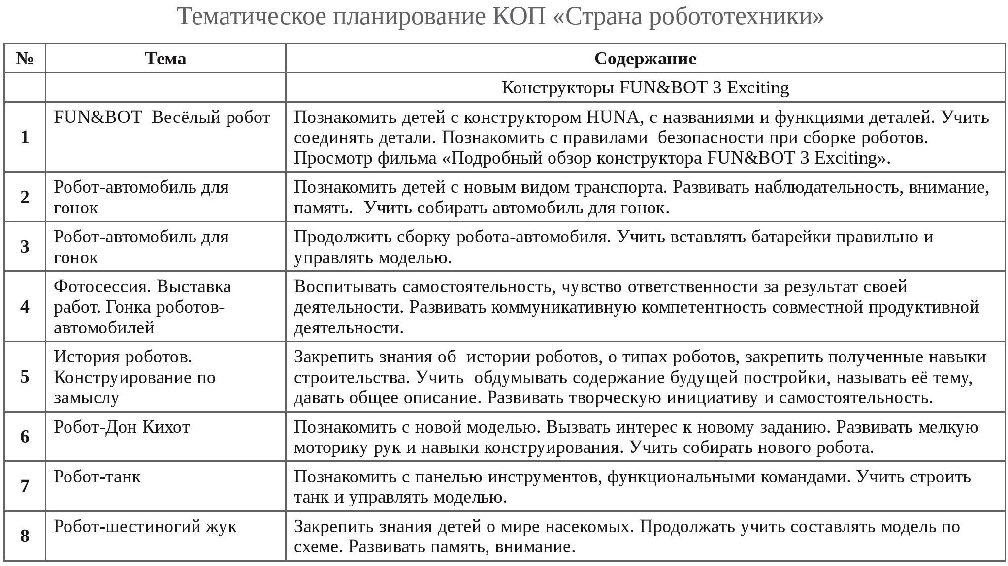 Тематическое планирование КОП