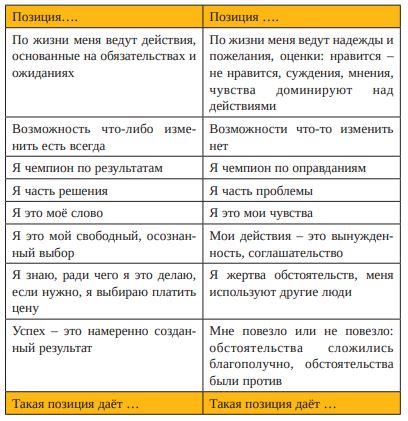 Тренинг для педагогов