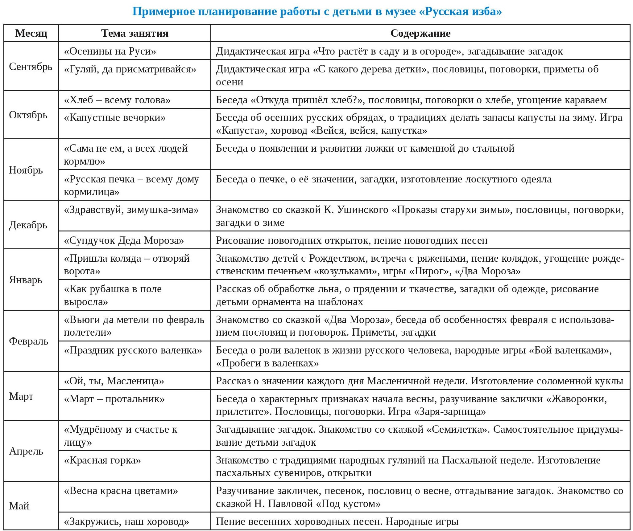 Примерное планирование работы