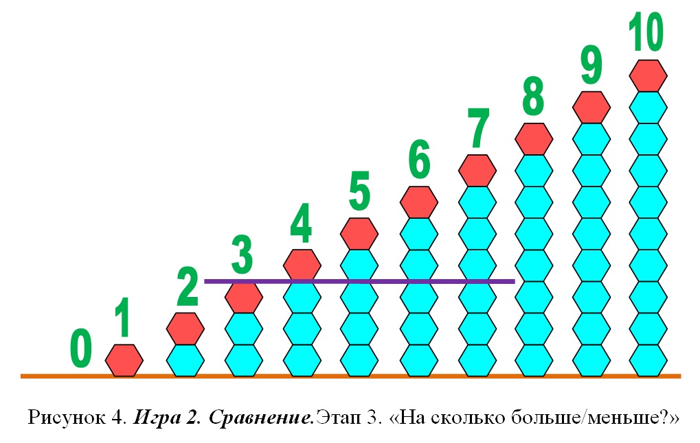 Игра 2