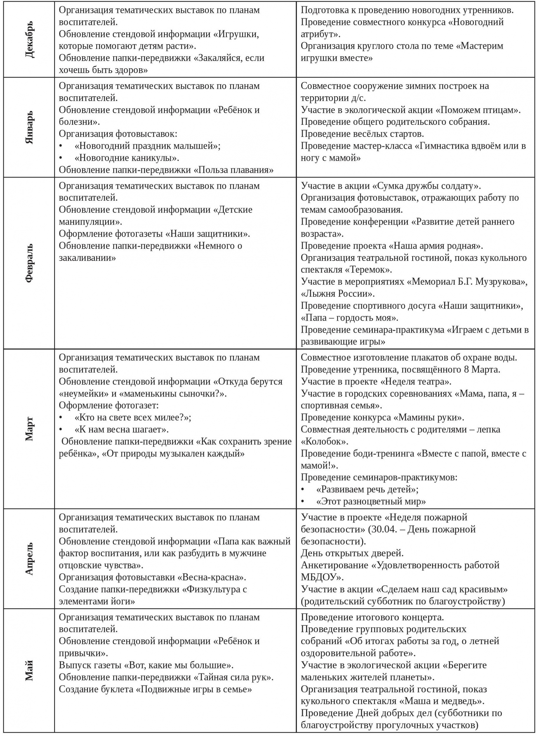 Взаимодействие с родителями 2