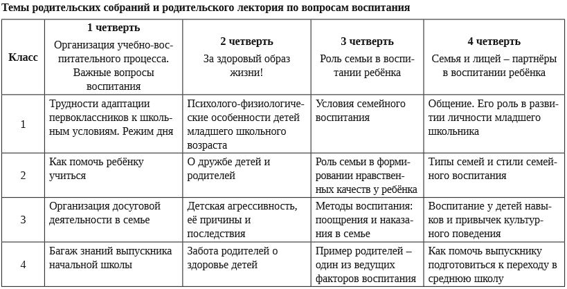 Опыт реорганизации взаимодействия с родительской общественностью в рамках лицея