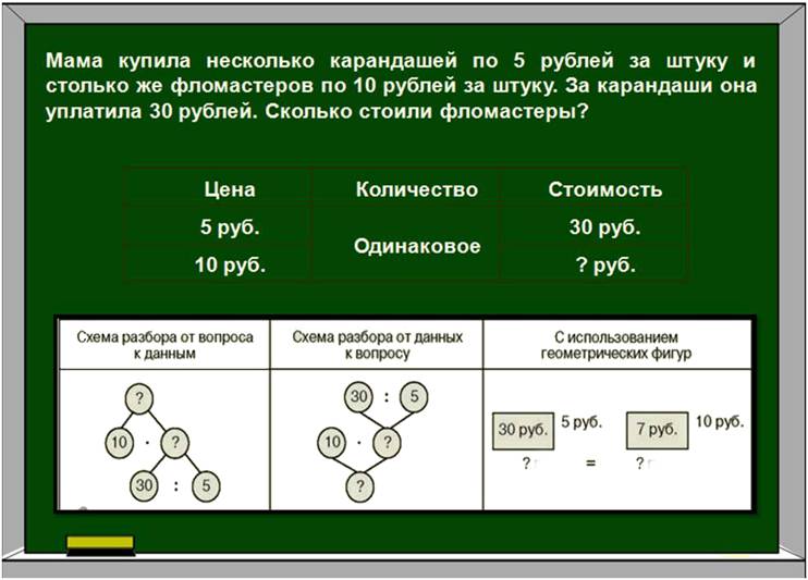 Пример задачи