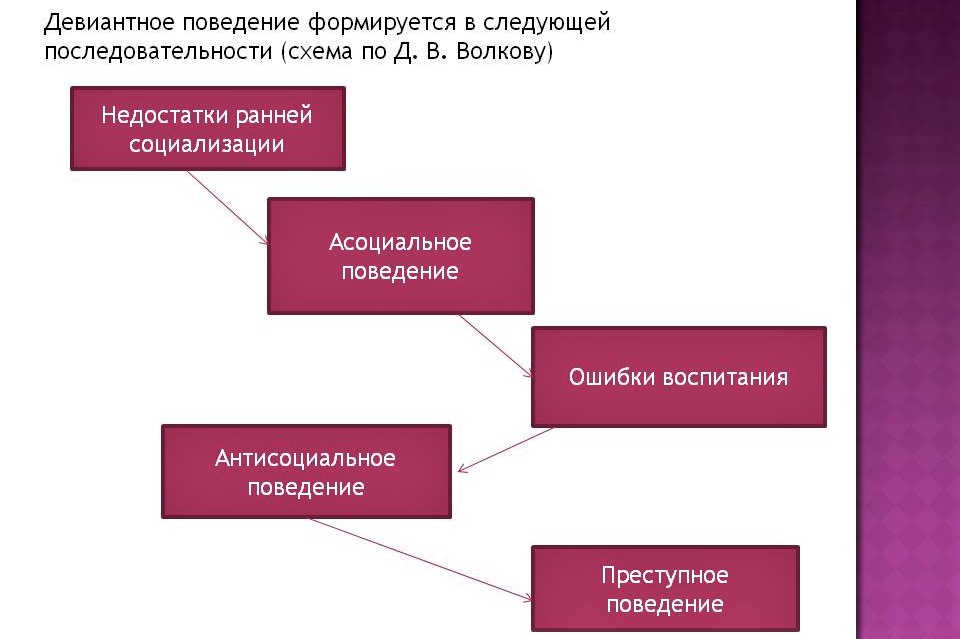 Девиантное поведение