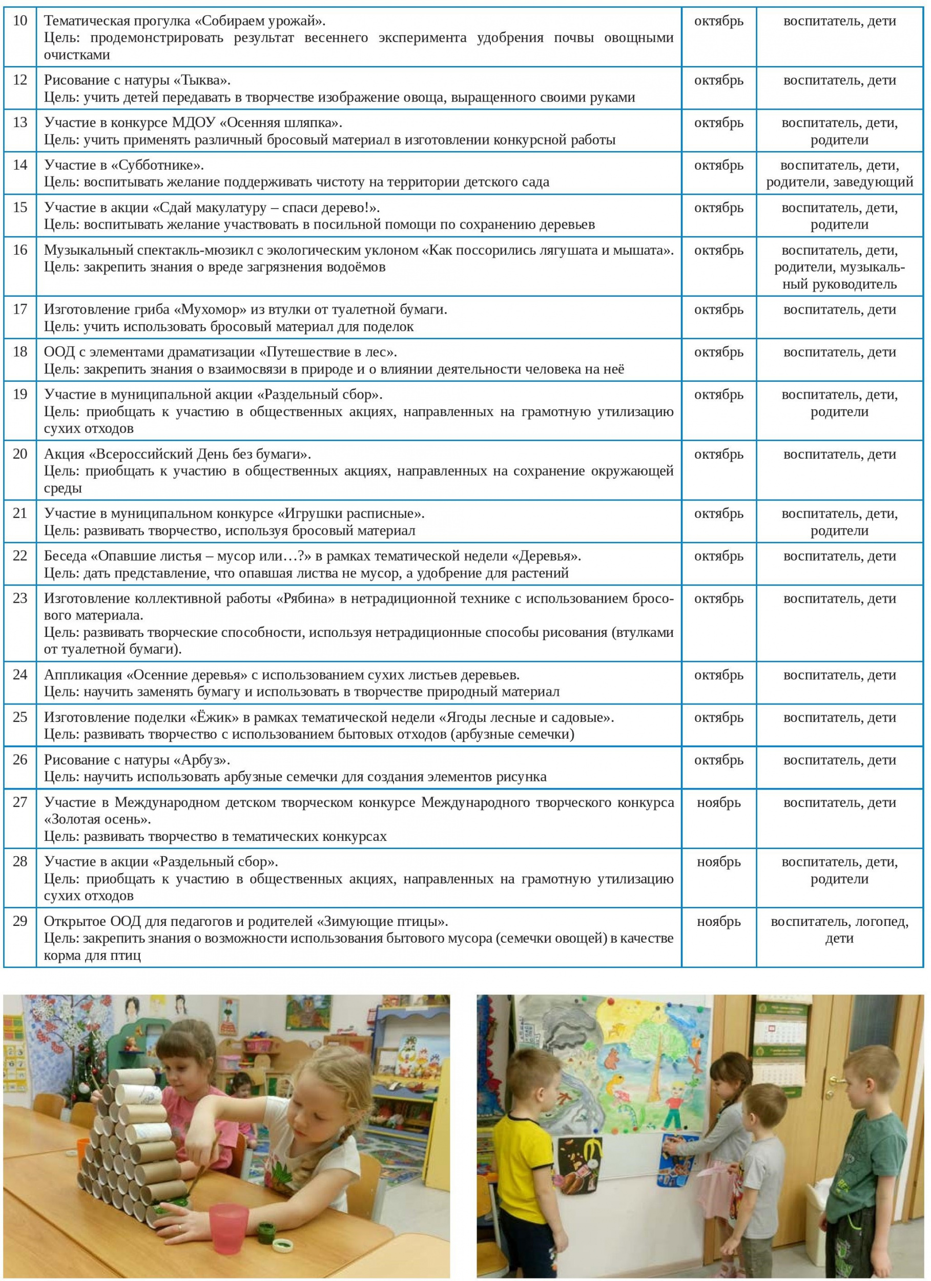 Перспективный план реализации проекта 1