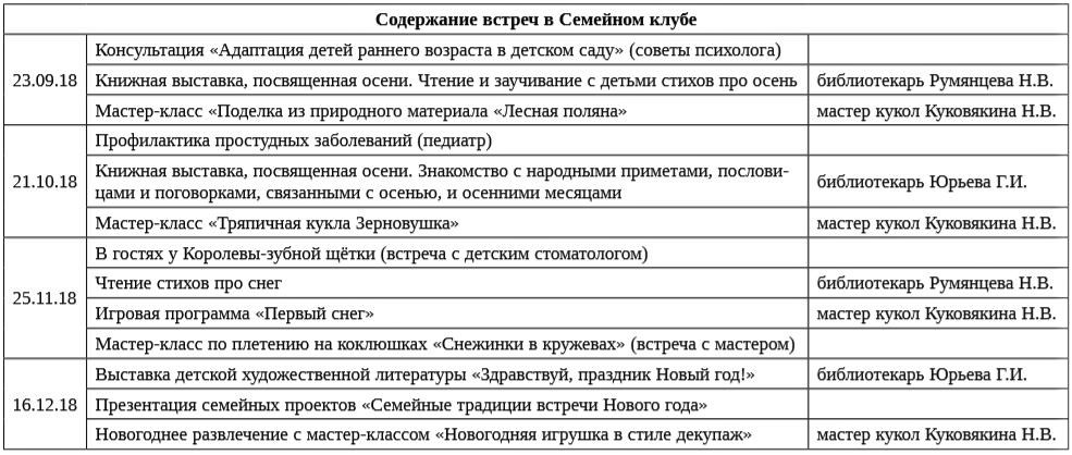 Содержание встреч в семейном клубе