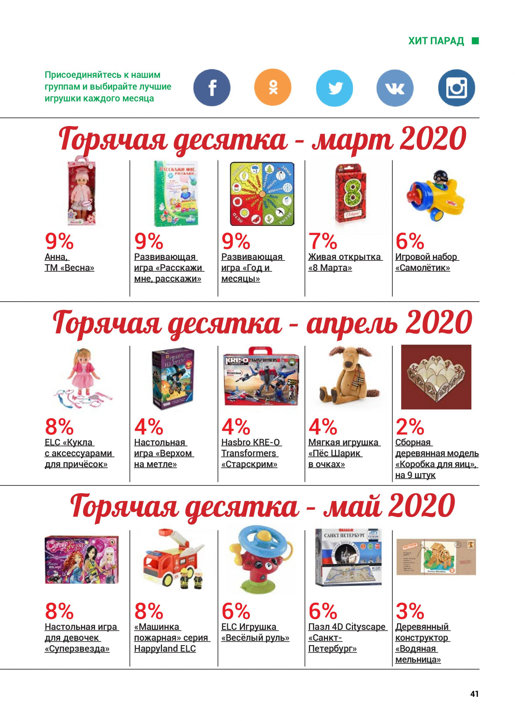 ТОП лучших игрушек весны 2020 - 2