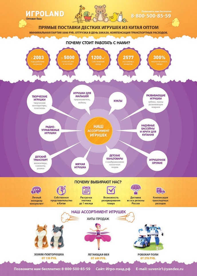Прямые поставки детских игрушек из Китая оптом