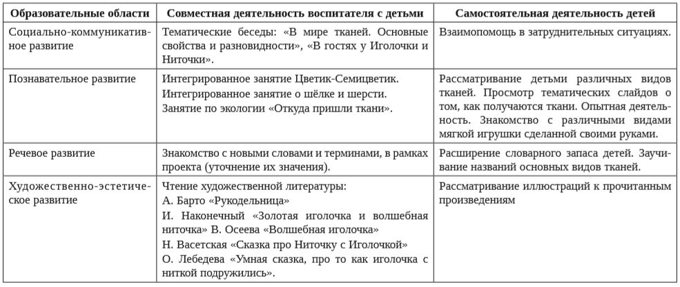 План проекта