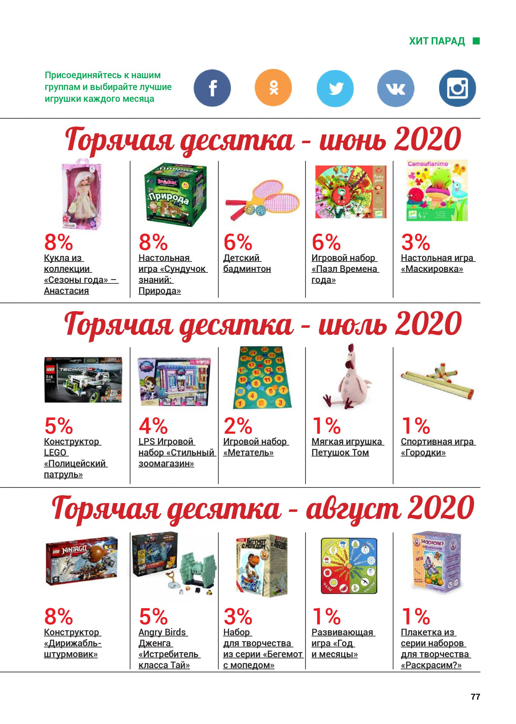 Хит-парад лета 2020