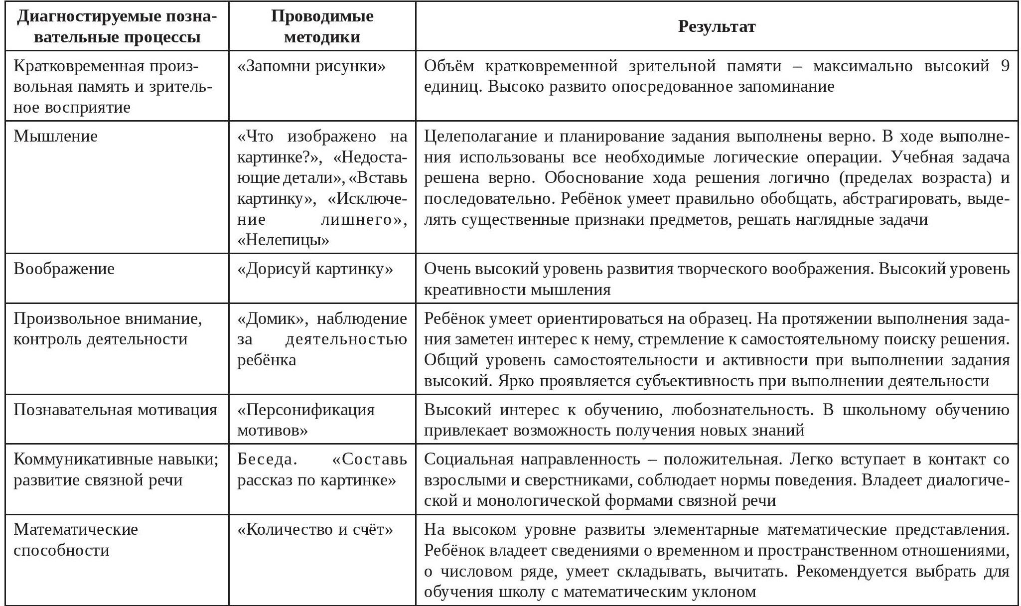 Диагностирование психологической готовности ребёнка к обучению в школе