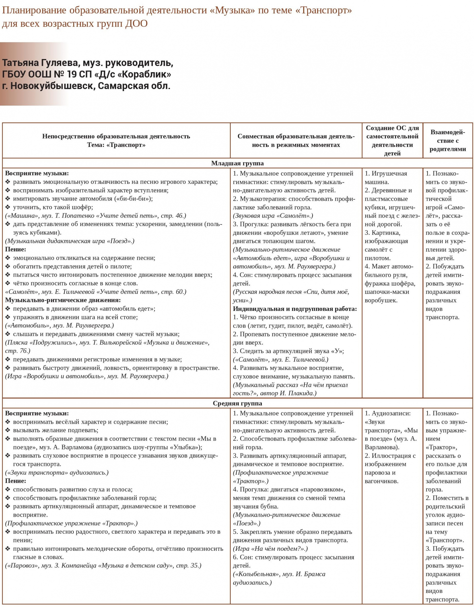 Образовательная деятельность «‎Музыка» по теме «‎Транспорт»