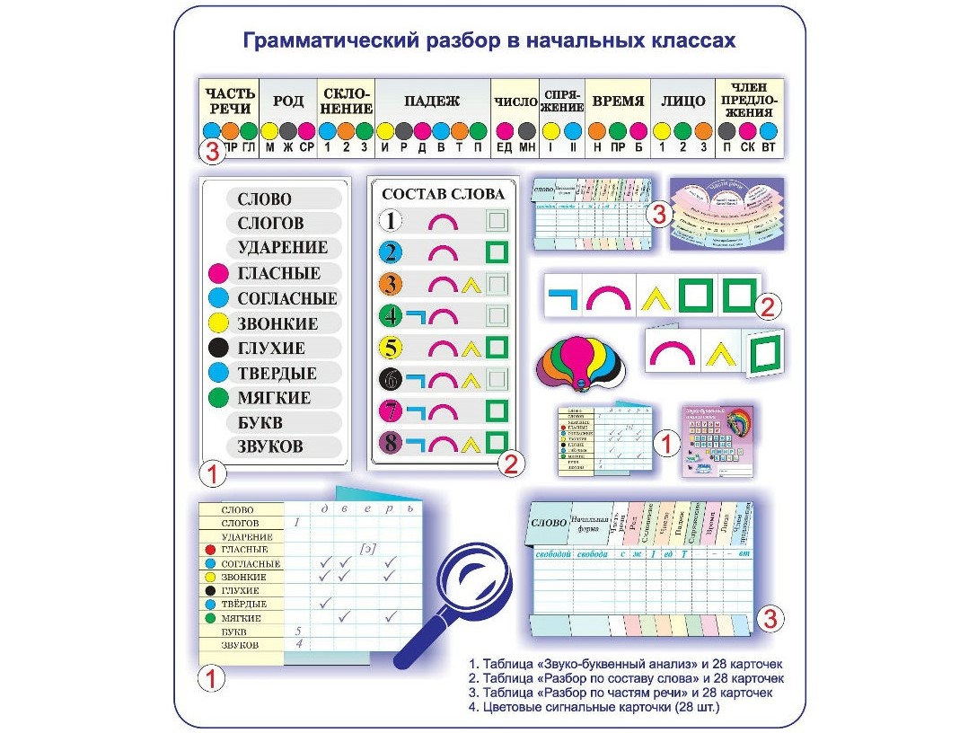 Грамматический разбор в начальных классах.jpg