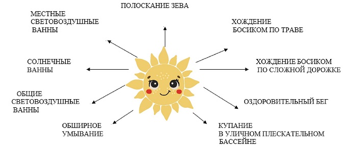 Закаливающие процедуры